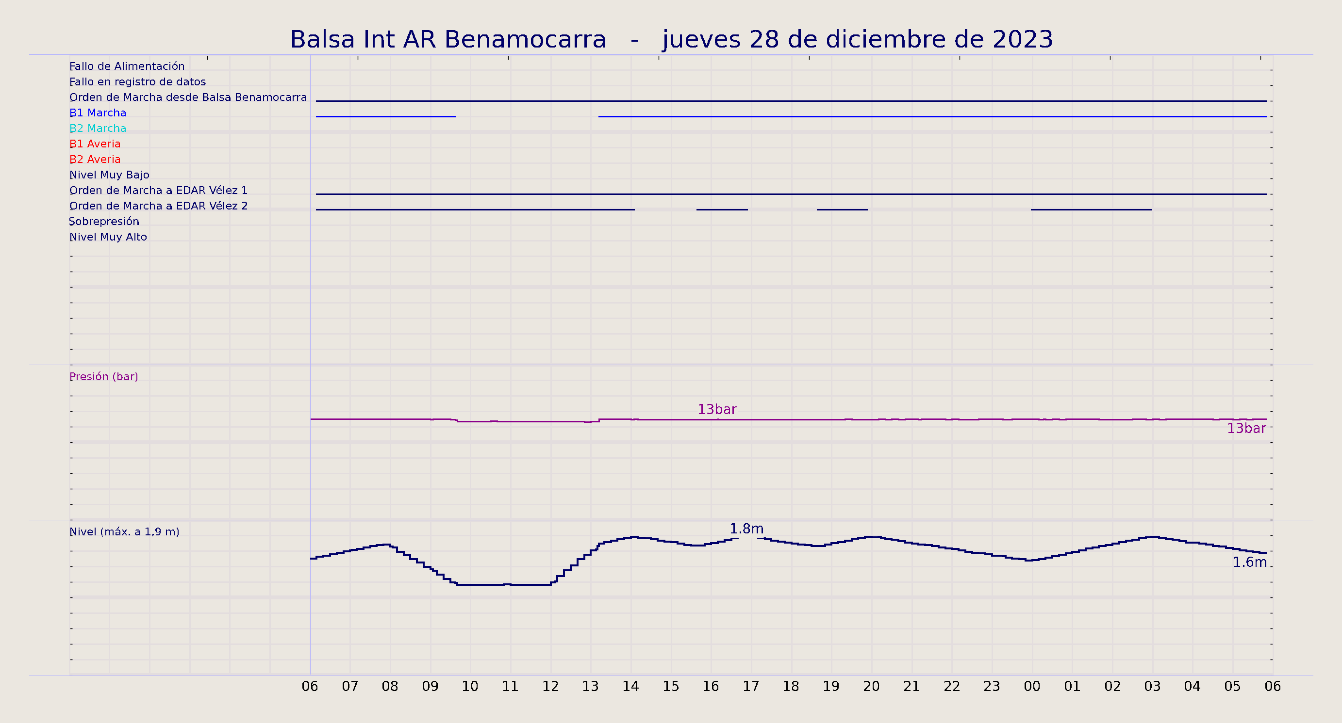 ../../imagenes/vid/2023/Balsa Int AR Benamocarra/2023-12-28 Balsa Int AR Benamocarra.png